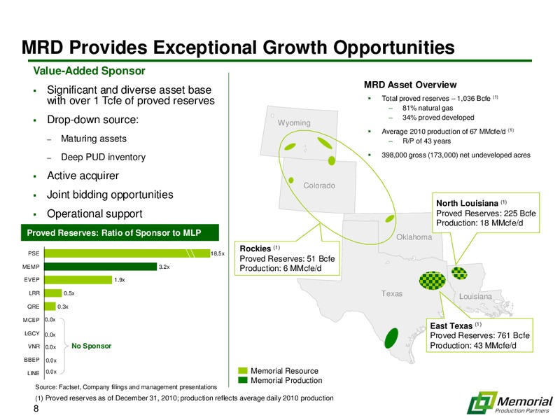 NAPTP INVESTOR CONFERENCE – Memorial Production Partners Lp – slide 7