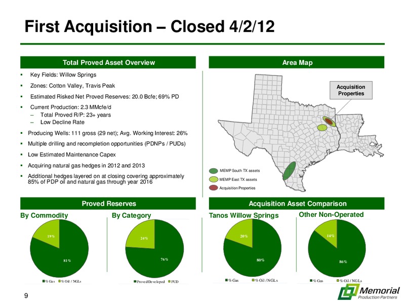 NAPTP INVESTOR CONFERENCE – Memorial Production Partners Lp – slide 8