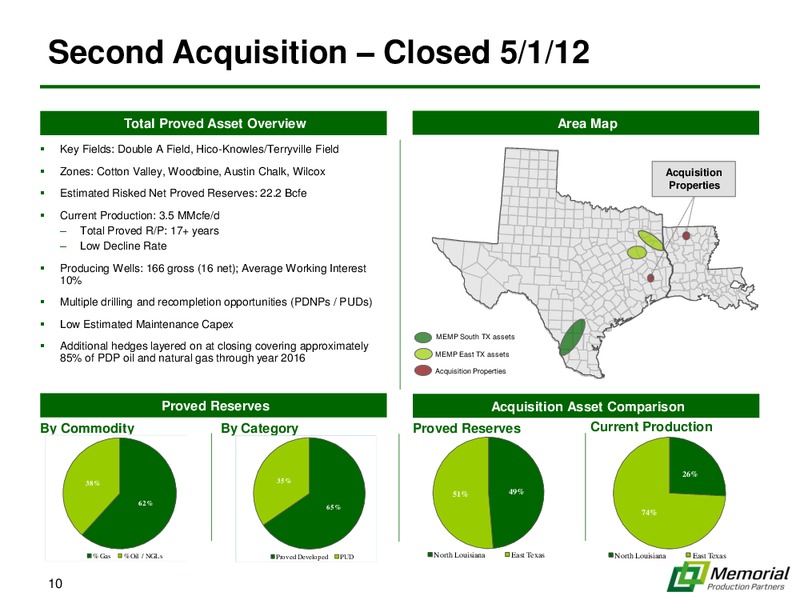 NAPTP INVESTOR CONFERENCE – Memorial Production Partners Lp – slide 9