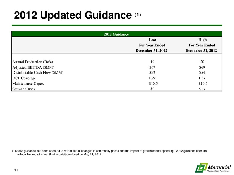 NAPTP INVESTOR CONFERENCE – Memorial Production Partners Lp – slide 16