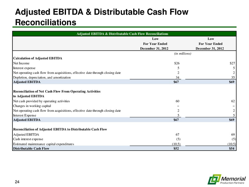 NAPTP INVESTOR CONFERENCE – Memorial Production Partners Lp – slide 23