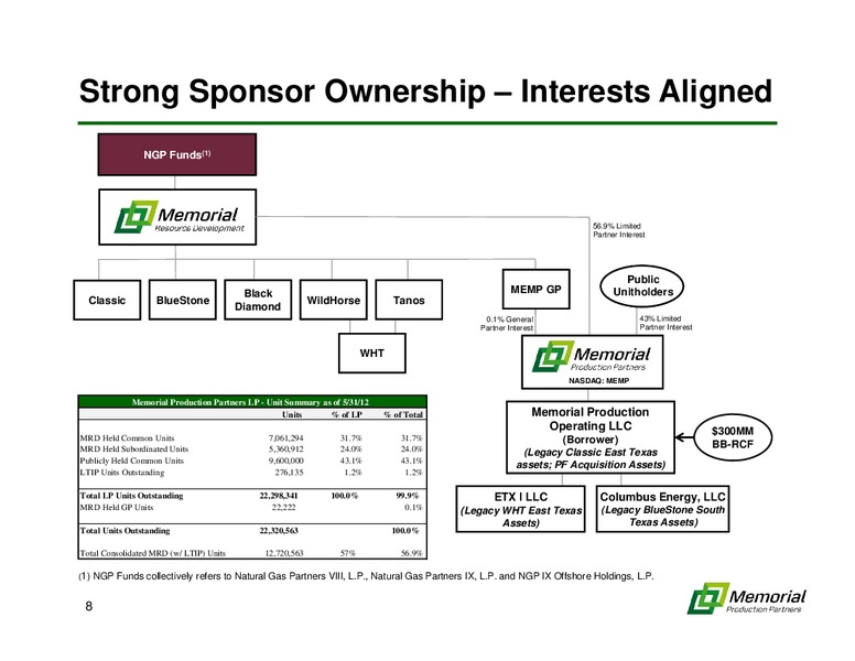 IPAA TIPRO LEADERS IN INDUSTRY LUNCHEON – Memorial Production Partners Lp – slide 7