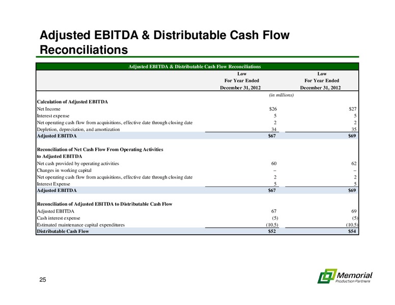 IPAA TIPRO LEADERS IN INDUSTRY LUNCHEON – Memorial Production Partners Lp – slide 24