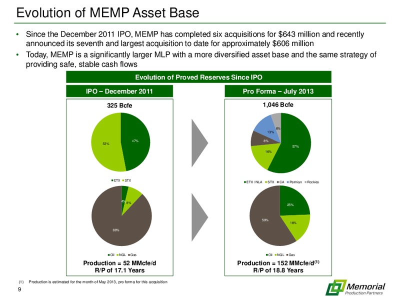 JULY 2013 INVESTOR PRESENTATION – Memorial Production Partners Lp – slide 8