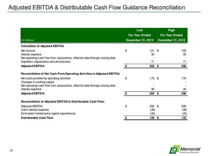 JULY 2013 INVESTOR PRESENTATION – Memorial Production Partners Lp – slide 12