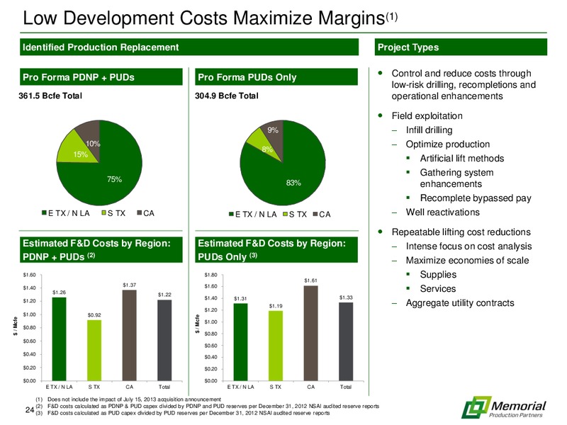 2013 CITI MLP INVESTOR CONFERENCE – Memorial Production Partners Lp – slide 23