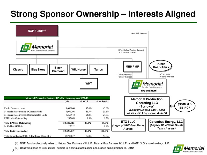 IPAA OGIS INVESTOR PRESENTATION – Memorial Production Partners Lp – slide 7