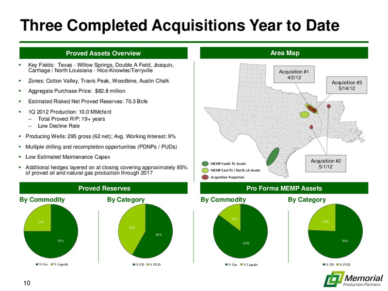 IPAA OGIS INVESTOR PRESENTATION – Memorial Production Partners Lp – slide 9
