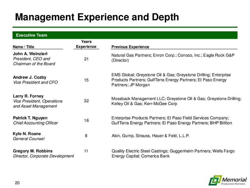 IPAA OGIS INVESTOR PRESENTATION – Memorial Production Partners Lp – slide 19