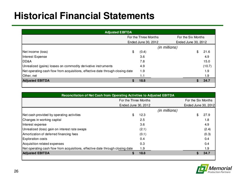 IPAA OGIS INVESTOR PRESENTATION – Memorial Production Partners Lp – slide 25