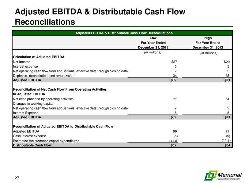 IPAA OGIS INVESTOR PRESENTATION – Memorial Production Partners Lp – slide 26