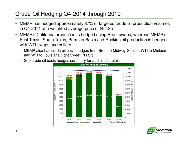 Q3 2014 EARNINGS CALL – Memorial Production Partners Lp – slide 4