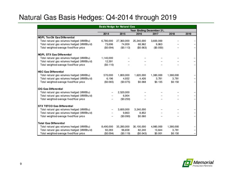 Q3 2014 EARNINGS CALL – Memorial Production Partners Lp – slide 8