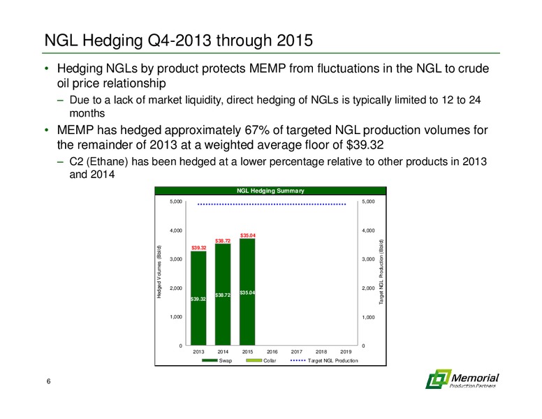 HEDGING OVERVIEW - November 2013 – Memorial Production Partners Lp – slide 5