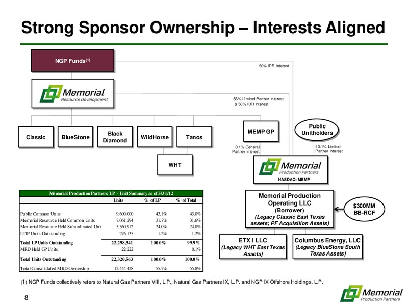 CITI GROUP MLP MIDSTREAM INFRASTRUCTURE CONFERENCE – Memorial Production Partners Lp – slide 7