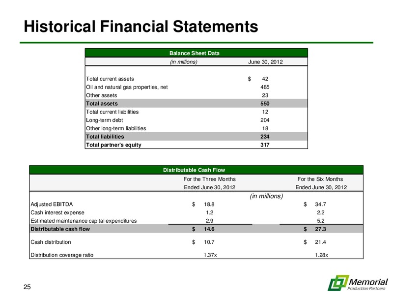CITI GROUP MLP MIDSTREAM INFRASTRUCTURE CONFERENCE – Memorial Production Partners Lp – slide 24
