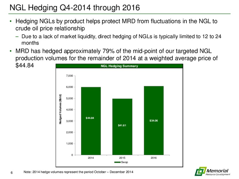 Commodity Hedging Overview – Memorial Resource Development Corp. – slide 5