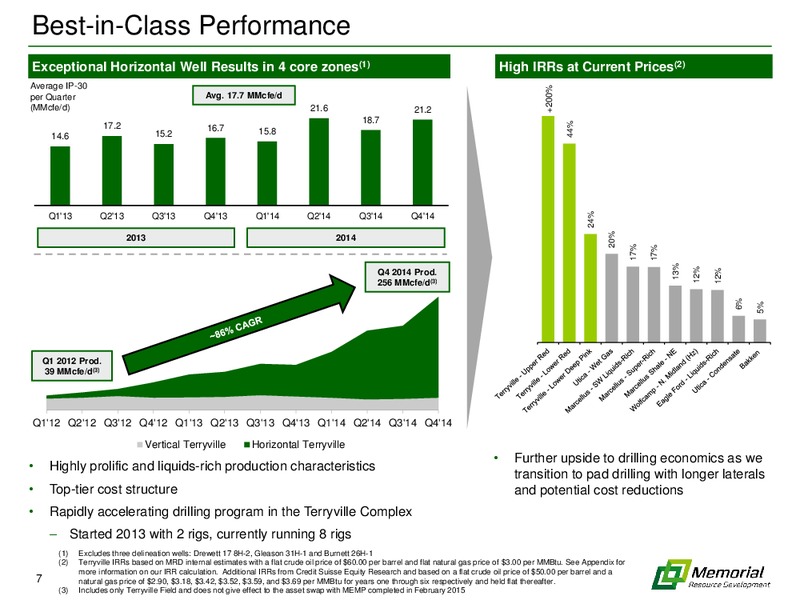 SCOTIA HOWARD WEIL ENERGY CONFERENCE – Memorial Resource Development Corp. – slide 6