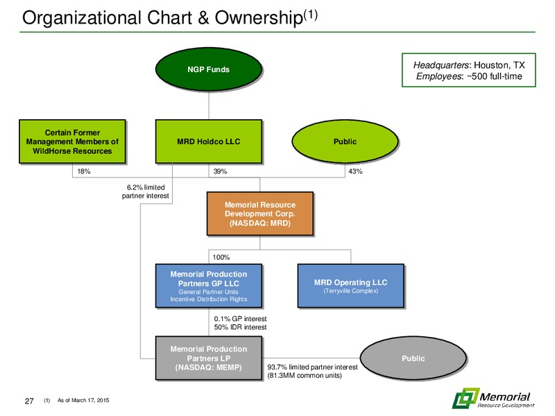 SCOTIA HOWARD WEIL ENERGY CONFERENCE – Memorial Resource Development Corp. – slide 26