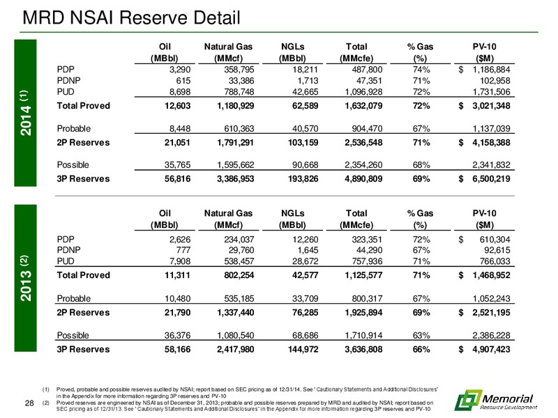 SCOTIA HOWARD WEIL ENERGY CONFERENCE – Memorial Resource Development Corp. – slide 27