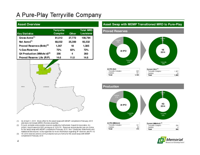 IPAA OGIS ENERGY CONFERENCE – Memorial Resource Development Corp. – slide 3