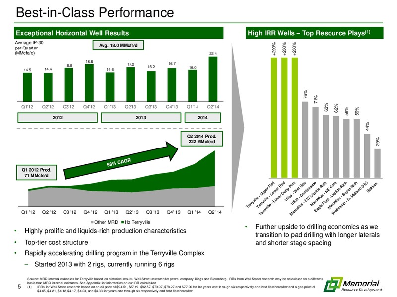 ENERCOM OIL AND GAS CONFERENCE – Memorial Resource Development Corp. – slide 4