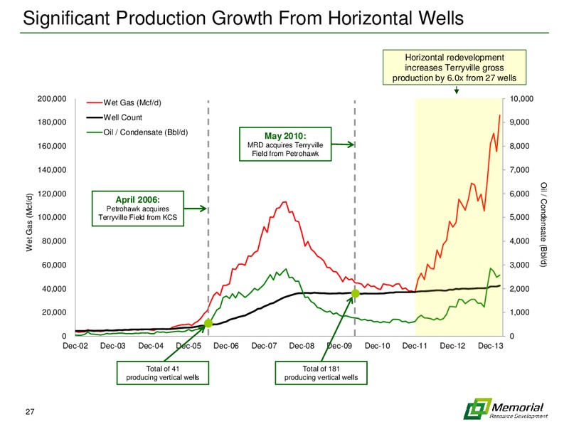 ENERCOM OIL AND GAS CONFERENCE – Memorial Resource Development Corp. – slide 26