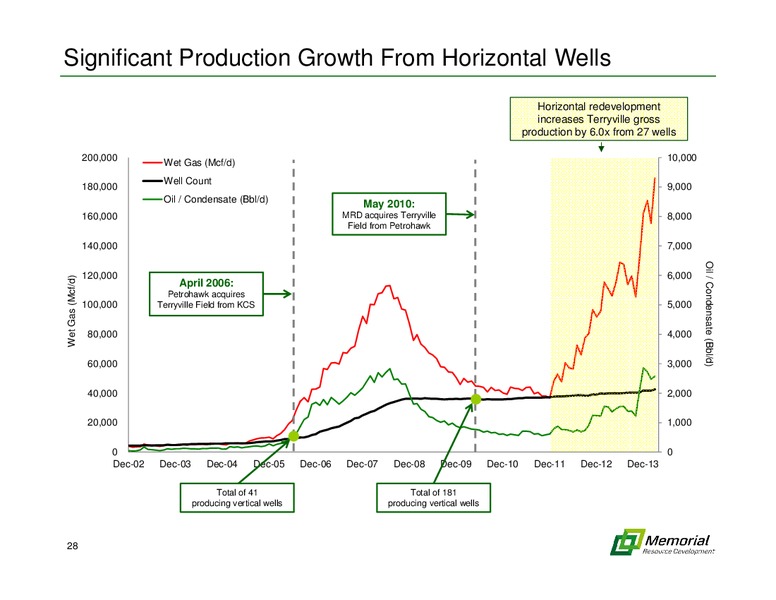 BARCLAYS CEO ENERGY POWER CONFERENCE – Memorial Resource Development Corp. – slide 27