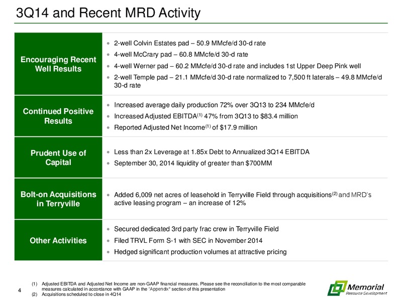 wells fargo energy symposium – Memorial Resource Development Corp. – slide 3