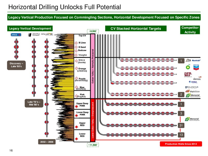 wells fargo energy symposium – Memorial Resource Development Corp. – slide 15