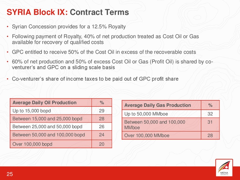 CORPORATE PRESENTATIONS – Mena Hydrocarbons Inc – slide 24
