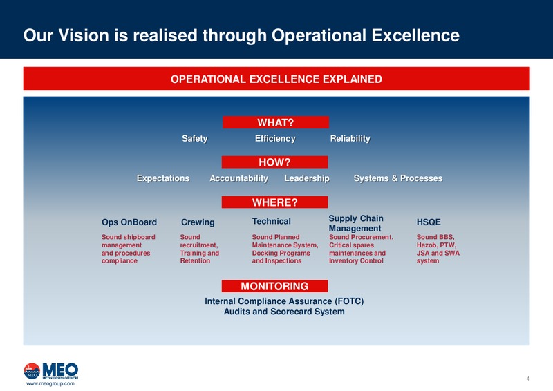 March 2015 Investor Presentation – Miclyn Express Offshore – slide 5