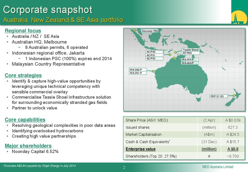 investor Update – Meo Australia Ltd. – slide 11