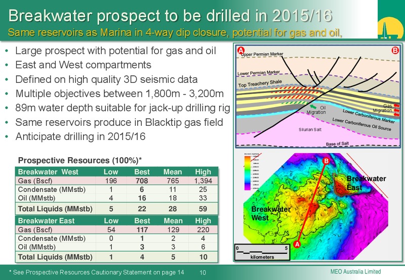 investor Update – Meo Australia Ltd. – slide 19