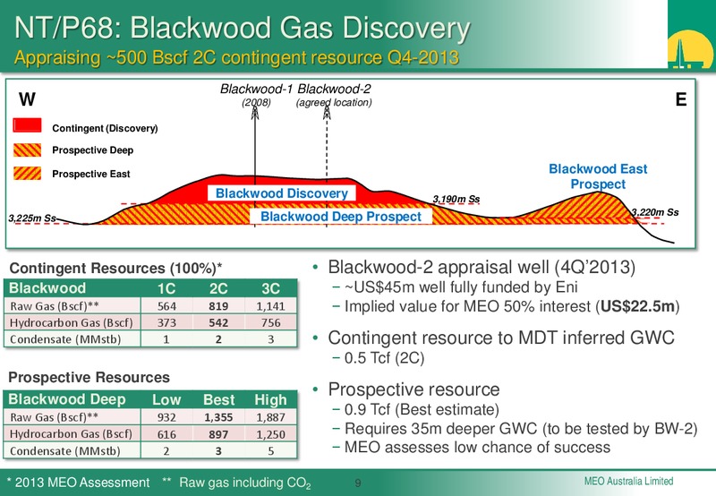 INVESTOR UPDATE – Meo Australia Ltd. – slide 8