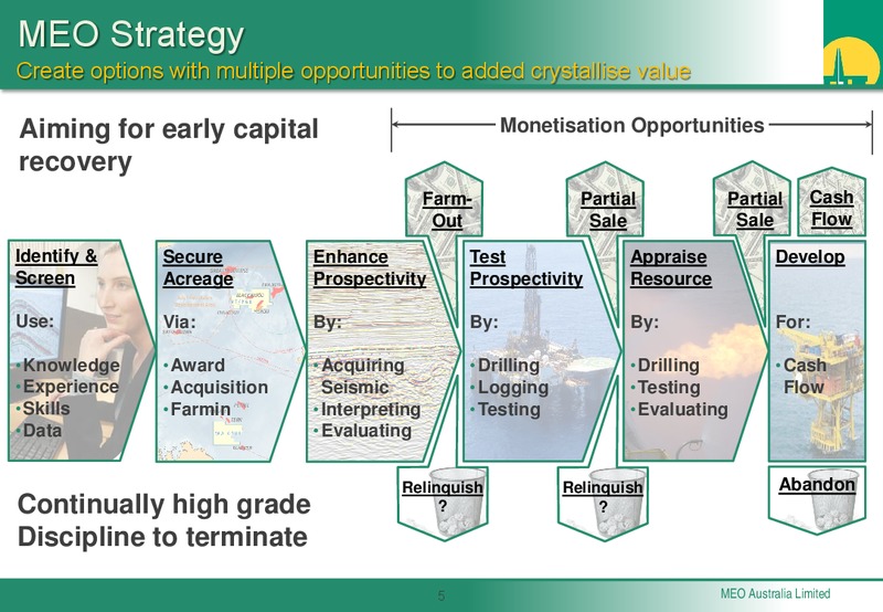 GOOD OIL CONFERENCE – Meo Australia Ltd. – slide 4