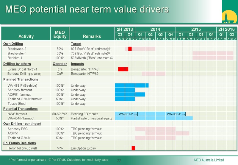 GOOD OIL CONFERENCE – Meo Australia Ltd. – slide 21
