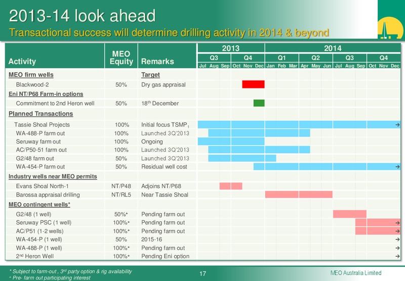 19th Annual General Meeting – Meo Australia Ltd. – slide 16