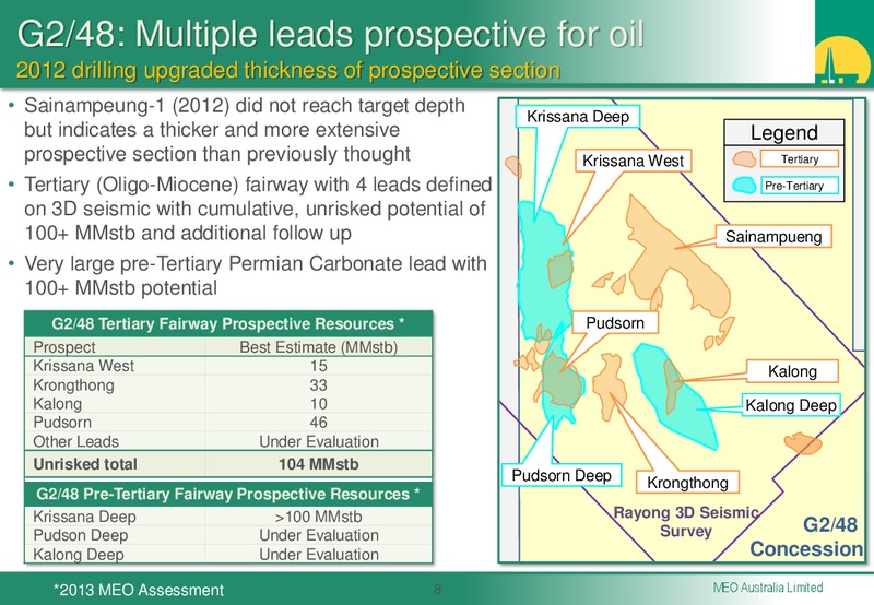 2013 Annual General Meeting Technical Supplement – Meo Australia Ltd. – slide 7