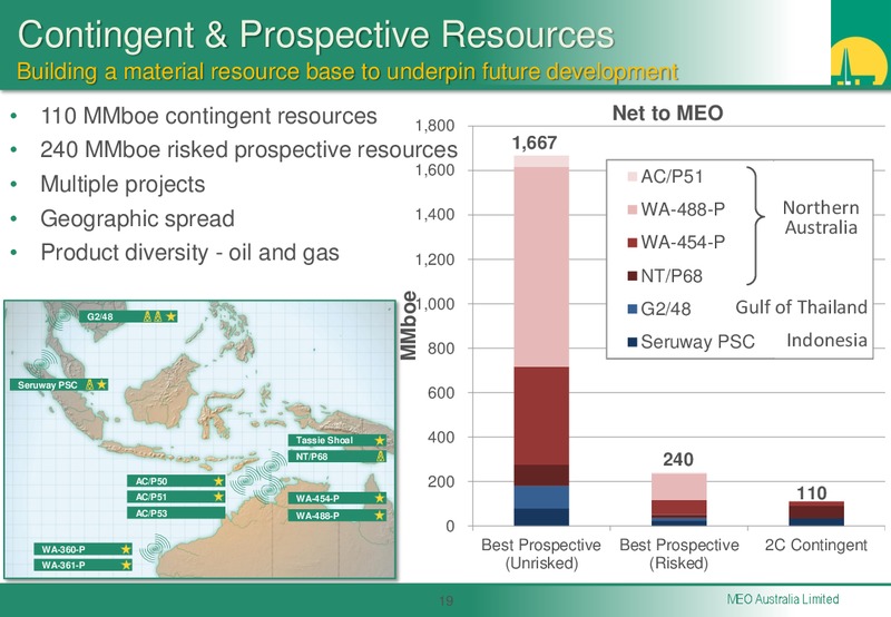 2013 Annual General Meeting Technical Supplement – Meo Australia Ltd. – slide 18