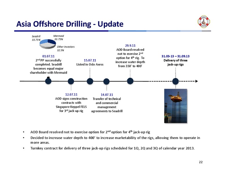 CREDIT SUISSE OIL AND GAS CONFERENCE – Mermaid Maritime Public Company Limited – slide 21