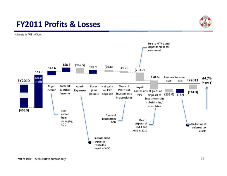 CREDIT SUISSE OIL AND GAS CONFERENCE – Mermaid Maritime Public Company Limited – slide 27