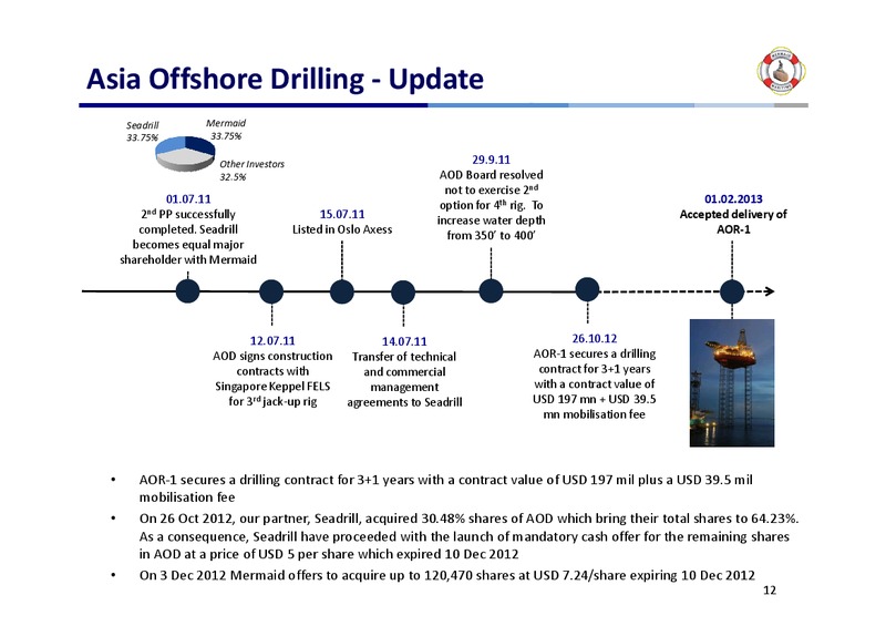 Q1 2013 FINANCIAL RESULT – Mermaid Maritime Public Company Limited – slide 11
