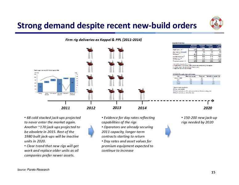 Q2 2011 EARNINGS CALL – Mermaid Maritime Public Company Limited – slide 14