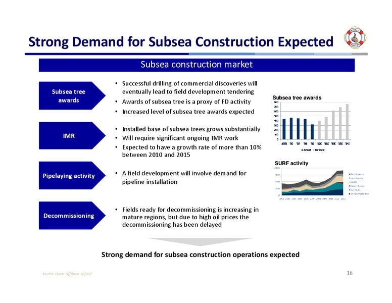 Q3 2011 RESULTS – Mermaid Maritime Public Company Limited – slide 15