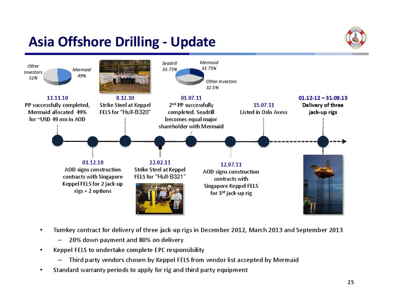Q3 2011 RESULTS – Mermaid Maritime Public Company Limited – slide 24