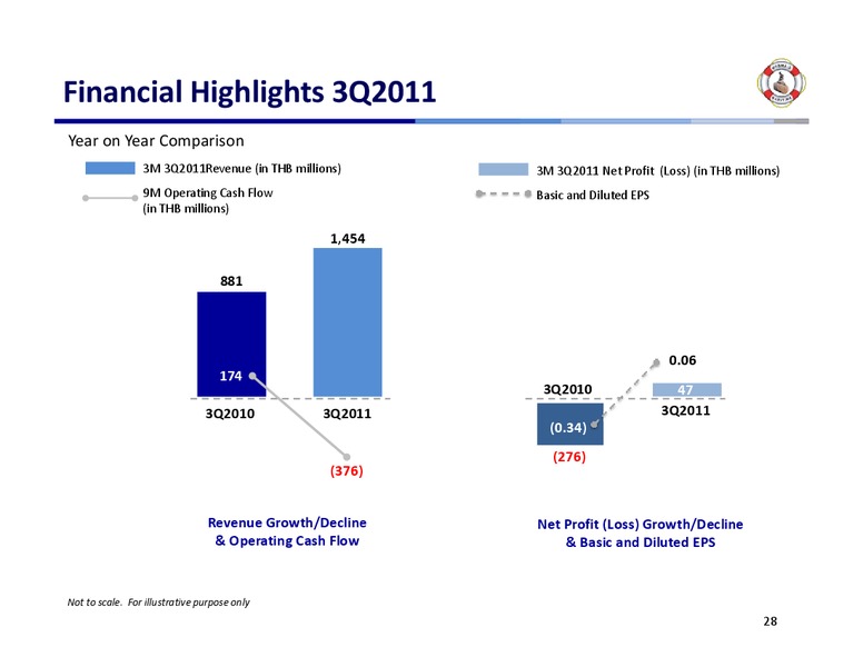 Q3 2011 RESULTS – Mermaid Maritime Public Company Limited – slide 27