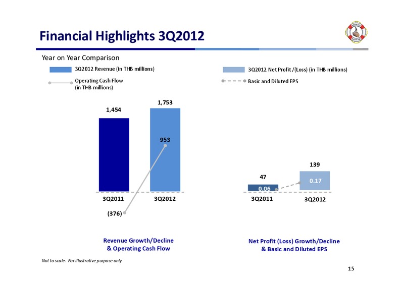 Q3 2012 EARNINGS CALL – Mermaid Maritime Public Company Limited – slide 14