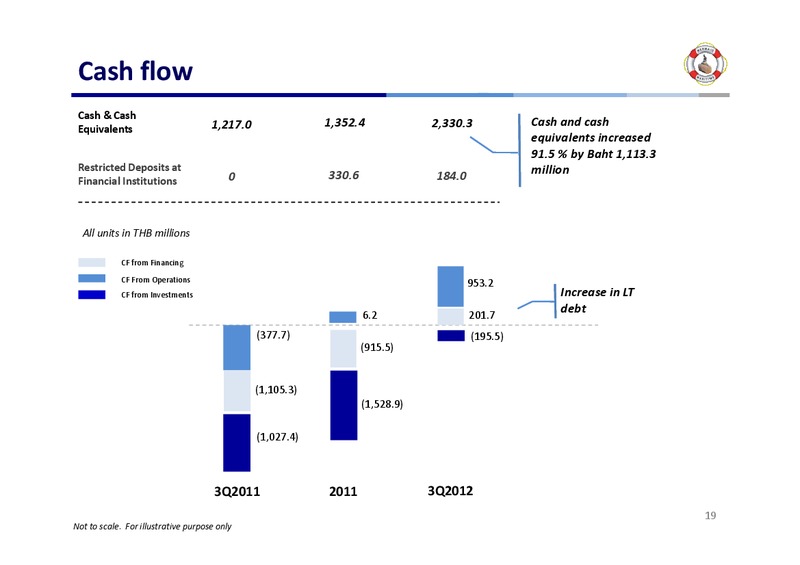 Q3 2012 EARNINGS CALL – Mermaid Maritime Public Company Limited – slide 18