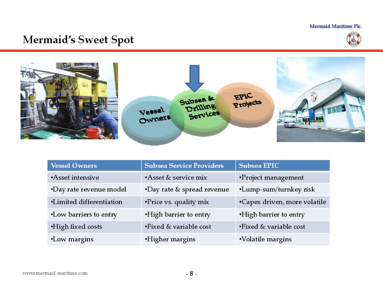 DECEMBER 2014 CORPORATE PRESENTATION – Mermaid Maritime Public Company Limited – slide 7
